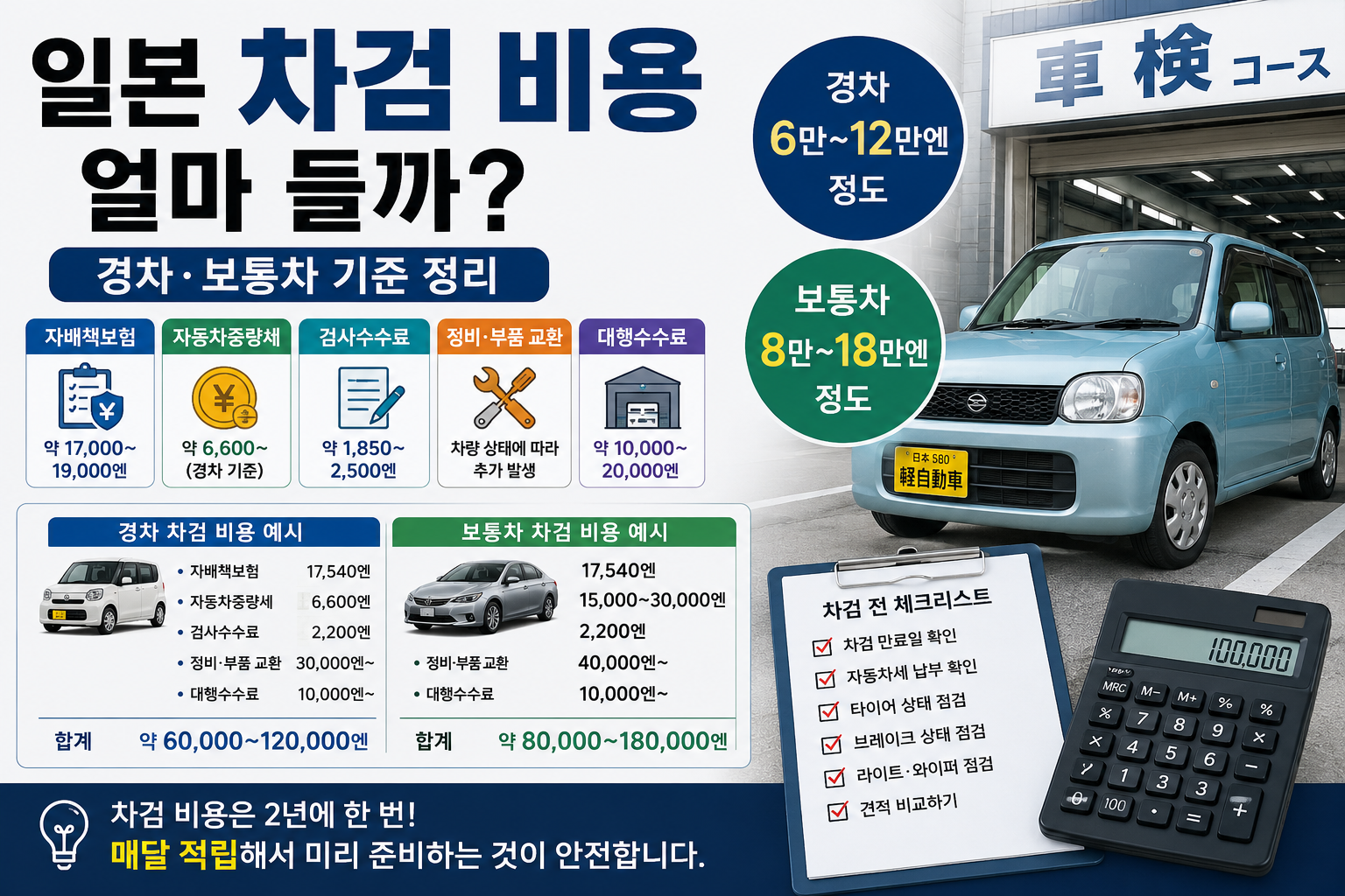 일본 차검 비용과 경차, 보통차, 자배책보험, 자동차중량세, 정비비를 비교하는 대표이미지